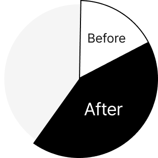 40% 향상